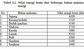 Limbah Bahan Makanan Termasuk Sumber Energi